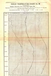Nantucket, New South Shoal Light Ship, Ocean Temp Antique Nautical Chart 1887. Fixed Price $40.00.