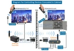Wireless Remote Extender Kit For Long Distance Control Of A/v Device. Fixed Price $29.00.